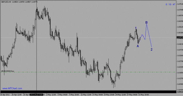 Click to Enlarge

Name: gbpusd  h4  1jun 2011.gif
Size: 14 KB