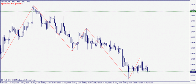 Click to Enlarge

Name: gbpchf 1.06.2011.gif
Size: 14 KB