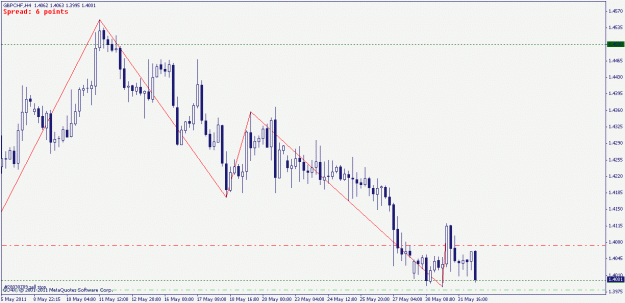 Click to Enlarge

Name: gbpchf 1.06.2011 1.gif
Size: 15 KB