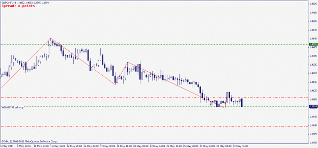 Click to Enlarge

Name: gbpchf 1.06.2011 2.gif
Size: 12 KB