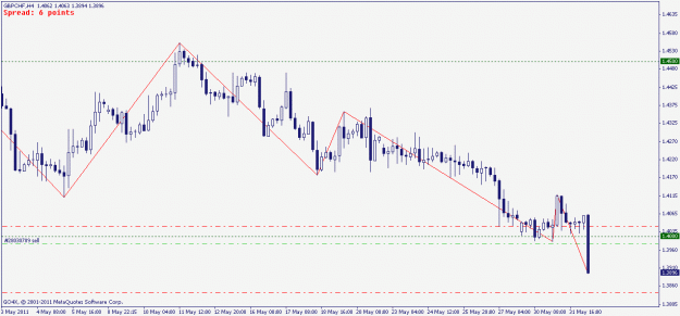 Click to Enlarge

Name: gbpchf 1.06.2011 3.gif
Size: 14 KB