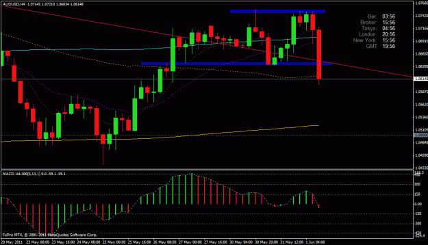 Click to Enlarge

Name: audusd jun1 2011 end.gif
Size: 24 KB