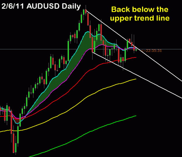 Click to Enlarge

Name: 2-6-11-audusd-Daily.gif
Size: 15 KB