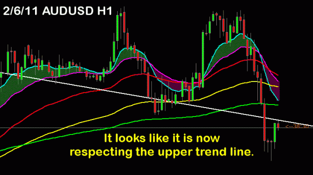 Click to Enlarge

Name: 2-6-11-audusd-H1.gif
Size: 16 KB
