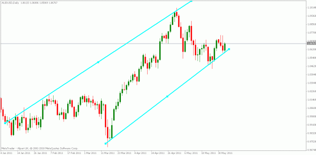 Click to Enlarge

Name: audusd daily.gif
Size: 15 KB