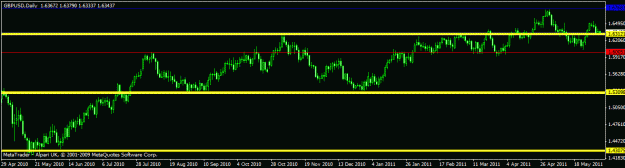 Click to Enlarge

Name: june  - gbpusd - daily.gif
Size: 13 KB
