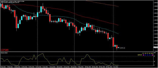Click to Enlarge

Name: 2011-06-05_gbpchf.png
Size: 46 KB