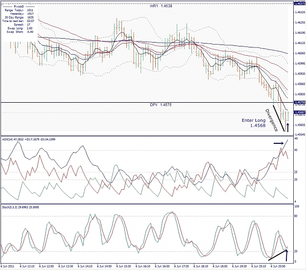 Click to Enlarge

Name: EURUSD, M5, 2011 June 06, 21h30 GMT+1.jpg
Size: 450 KB