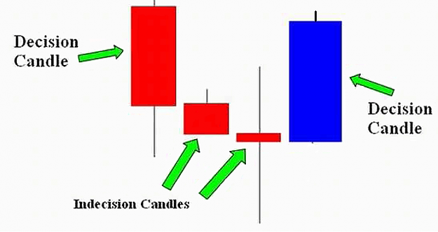 Click to Enlarge

Name: decisioncandle.png
Size: 27 KB