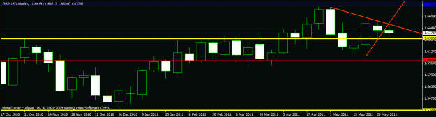 Click to Enlarge

Name: new june  - gbpusd - weekly.gif
Size: 13 KB
