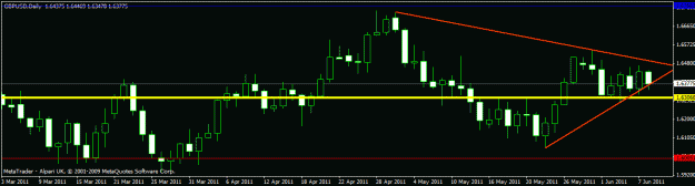 Click to Enlarge

Name: new june  - gbpusd - daily.gif
Size: 13 KB