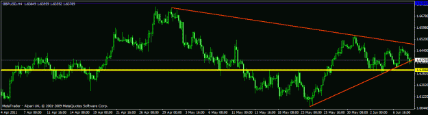 Click to Enlarge

Name: new june  - gbpusd - h4.gif
Size: 15 KB