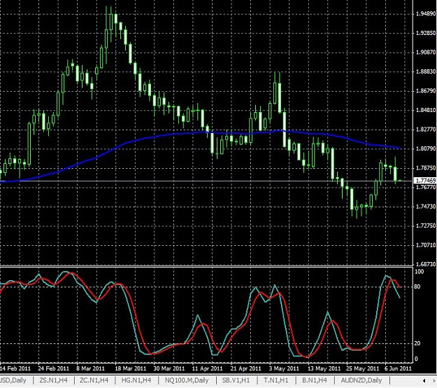 Click to Enlarge

Name: euraud-daily-08062011-2345uk.jpg
Size: 108 KB