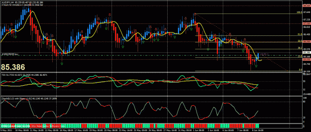 Click to Enlarge

Name: audjpy4hr.gif
Size: 37 KB