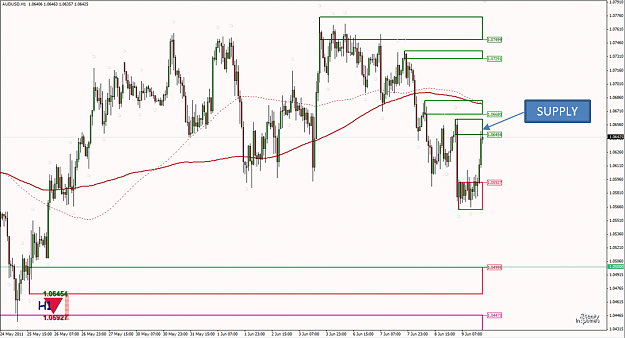 Click to Enlarge

Name: AUDUSD-Sell.png
Size: 135 KB
