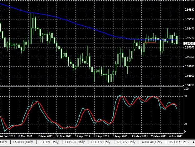 Click to Enlarge

Name: usdcad-daily-09062011-2141uk.jpg
Size: 83 KB