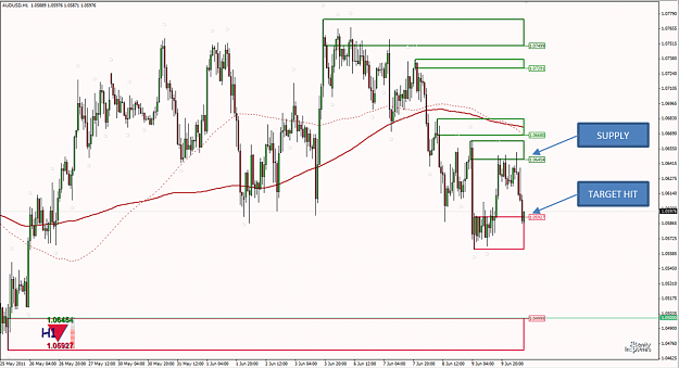 Click to Enlarge

Name: AUDUSD-Sell Result.png
Size: 137 KB