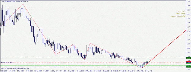 Click to Enlarge

Name: usdcad 10.06.2011 weekly.gif
Size: 16 KB