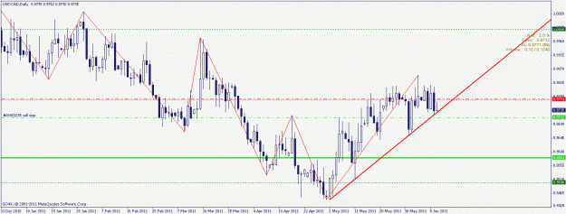 Click to Enlarge

Name: usdcad 10.06.2011 daily.gif
Size: 20 KB