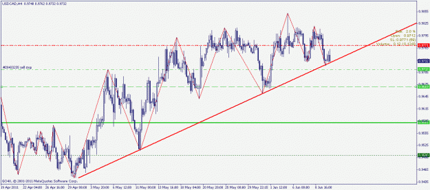 Click to Enlarge

Name: usdcad 10.06.2011.gif
Size: 20 KB
