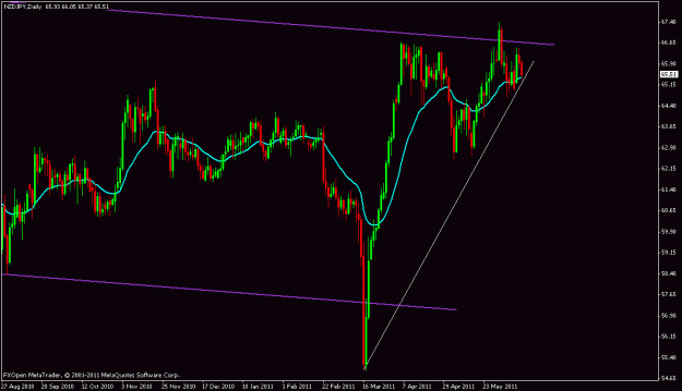 Click to Enlarge

Name: nzd.yen.gif
Size: 17 KB