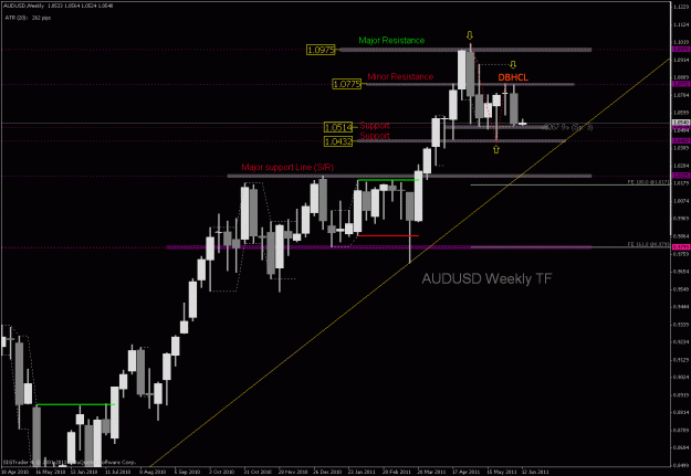 Click to Enlarge

Name: audusd wk.gif
Size: 26 KB