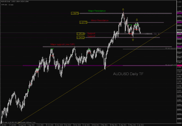 Click to Enlarge

Name: audusd d1.gif
Size: 32 KB