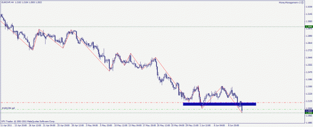 Click to Enlarge

Name: eurchf 13.06.2011.gif
Size: 19 KB