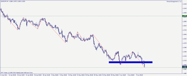 Click to Enlarge

Name: eurchf 13.06.2011 1.gif
Size: 18 KB