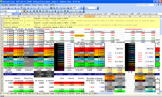 Click to Enlarge

Name: 2011-06-14_23h00 - Pivots + ZigZag A-B-C _ EURUSD _ Rollover Close _ W-24.PNG
Size: 121 KB