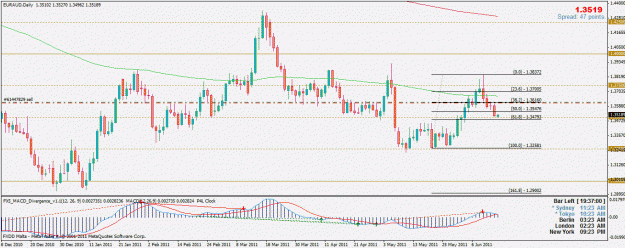 Click to Enlarge

Name: euraud.gif
Size: 30 KB