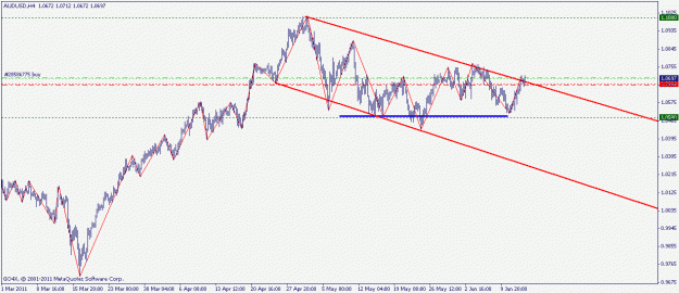 Click to Enlarge

Name: audusd 15.06.2011.gif
Size: 15 KB