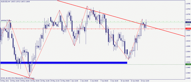 Click to Enlarge

Name: audusd 15.06.2011 1.gif
Size: 18 KB