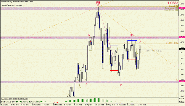 Click to Enlarge

Name: audusd 5mtf.gif
Size: 20 KB