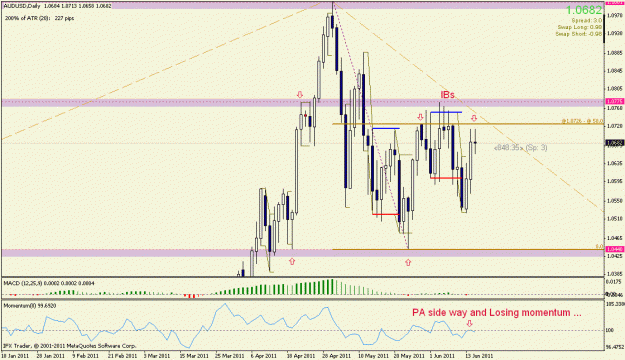 Click to Enlarge

Name: audusd 1440mtf.gif
Size: 23 KB
