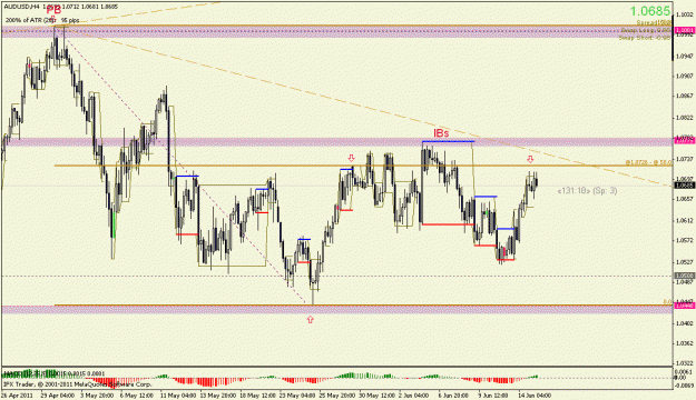 Click to Enlarge

Name: audusd 240mtf.gif
Size: 25 KB
