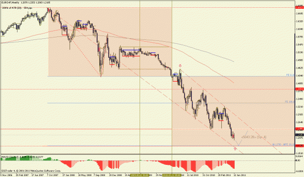Click to Enlarge

Name: eurchf w1.gif
Size: 30 KB