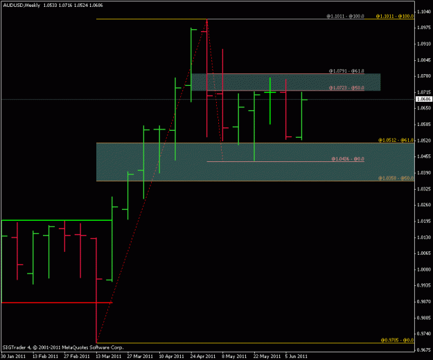 Click to Enlarge

Name: audusd w1.gif
Size: 13 KB