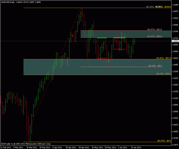 Click to Enlarge

Name: audusd d1.gif
Size: 15 KB