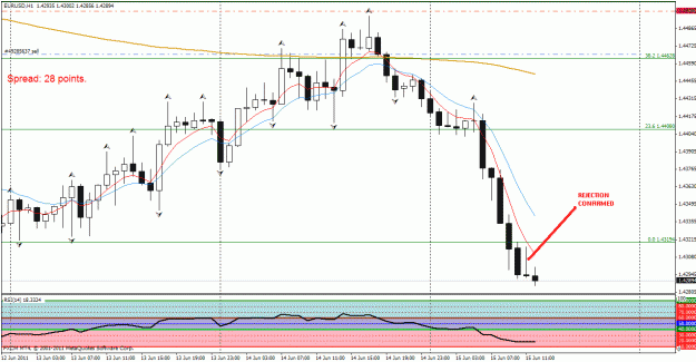 Click to Enlarge

Name: eu retest and rejection 0%fib.gif
Size: 29 KB