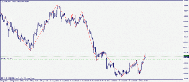 Click to Enlarge

Name: usdchf 15.06.2011.gif
Size: 14 KB