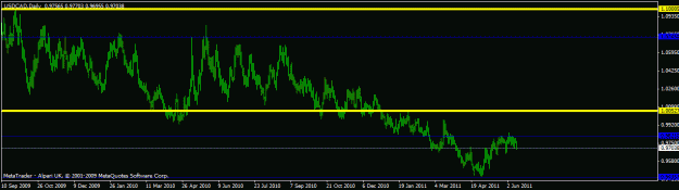 Click to Enlarge

Name: new  - usdcad - daily.gif
Size: 14 KB