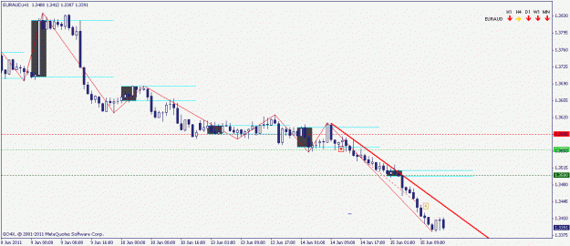 Click to Enlarge

Name: euraud 15.06.2011.gif
Size: 13 KB