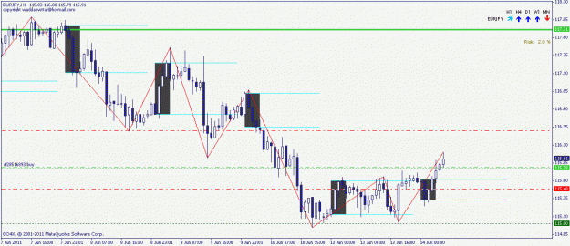 Click to Enlarge

Name: eurjpy 14.06.2011.gif
Size: 17 KB