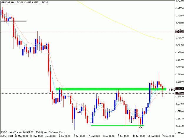 Click to Enlarge

Name: gbp chf.gif
Size: 15 KB