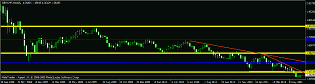 Click to Enlarge

Name: new  - gpbchf - weekly.gif
Size: 13 KB