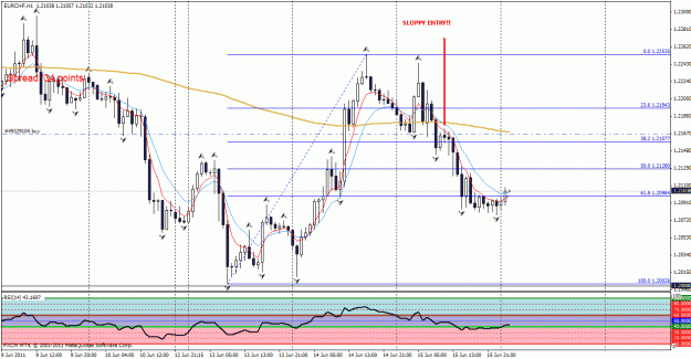 Click to Enlarge

Name: eurchf 15-06-2011-long entry.gif
Size: 34 KB