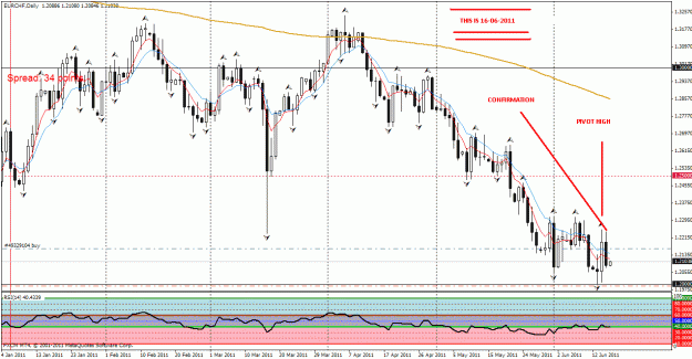 Click to Enlarge

Name: eurchf 16-06-2011.gif
Size: 36 KB
