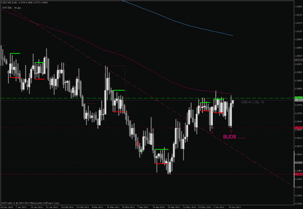 Click to Enlarge

Name: usdcad d1.gif
Size: 26 KB