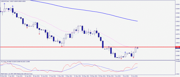 Click to Enlarge

Name: usdchf 16.06.2011.gif
Size: 20 KB
